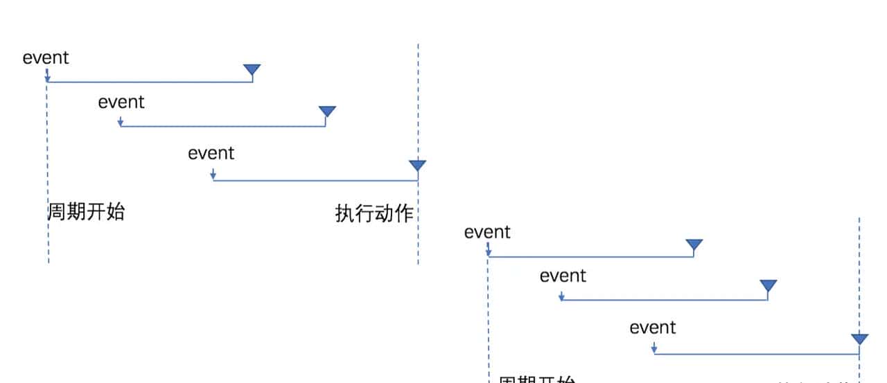js 实现防抖与节流