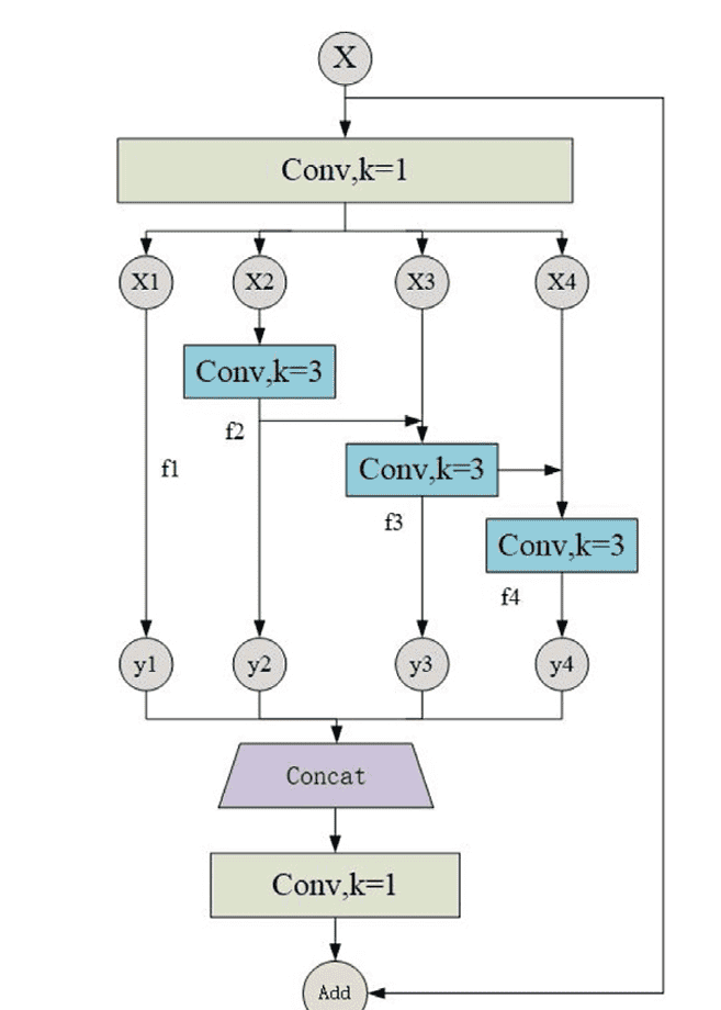 【Engineering Applications of Artificial Intelligence 1区TOP】一种用于冷轧钢带表面缺陷检测的高效检测器