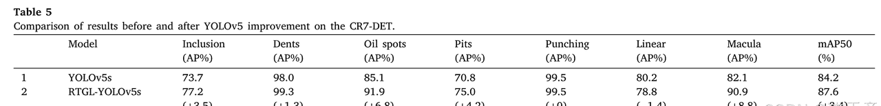 【Engineering Applications of Artificial Intelligence 1区TOP】一种用于冷轧钢带表面缺陷检测的高效检测器