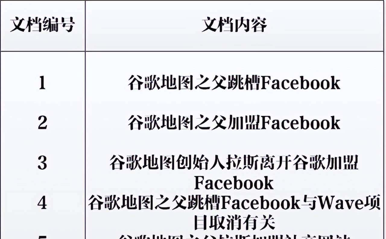 ElasticSearch从入门到实战