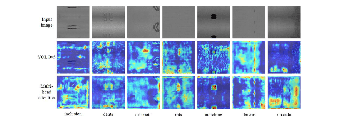 【Engineering Applications of Artificial Intelligence 1区TOP】一种用于冷轧钢带表面缺陷检测的高效检测器
