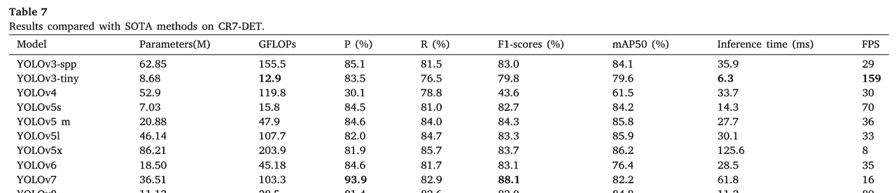 【Engineering Applications of Artificial Intelligence 1区TOP】一种用于冷轧钢带表面缺陷检测的高效检测器
