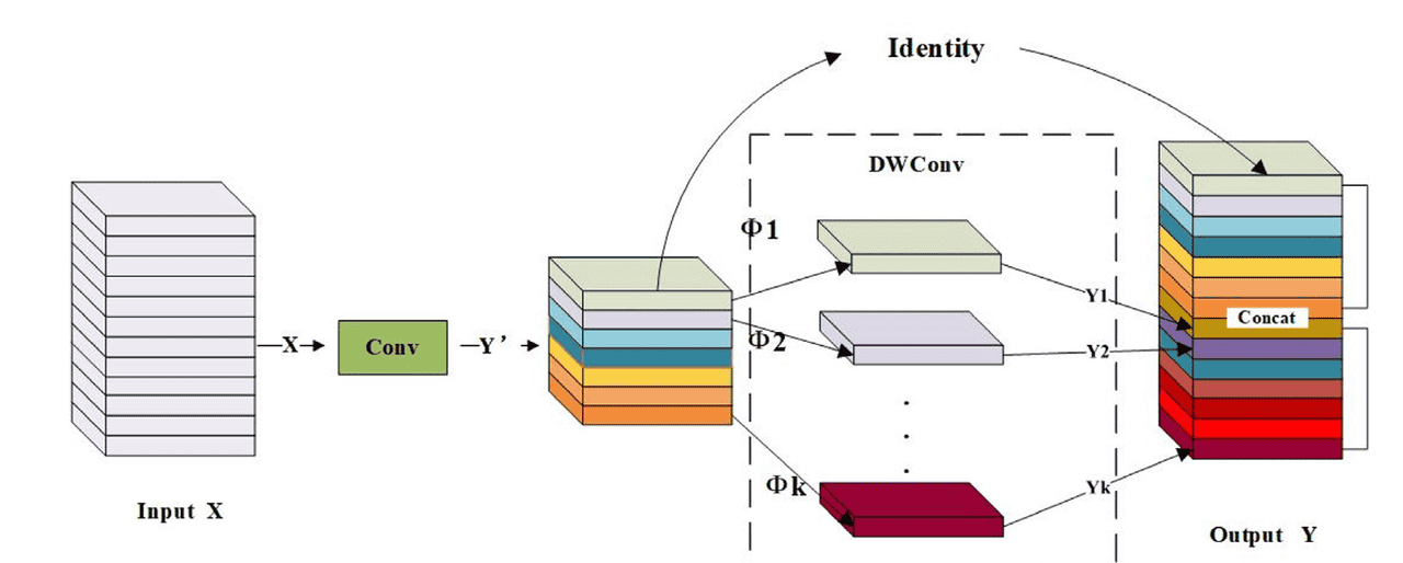 【Engineering Applications of Artificial Intelligence 1区TOP】一种用于冷轧钢带表面缺陷检测的高效检测器