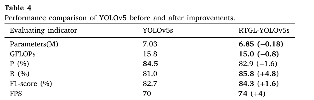 【Engineering Applications of Artificial Intelligence 1区TOP】一种用于冷轧钢带表面缺陷检测的高效检测器