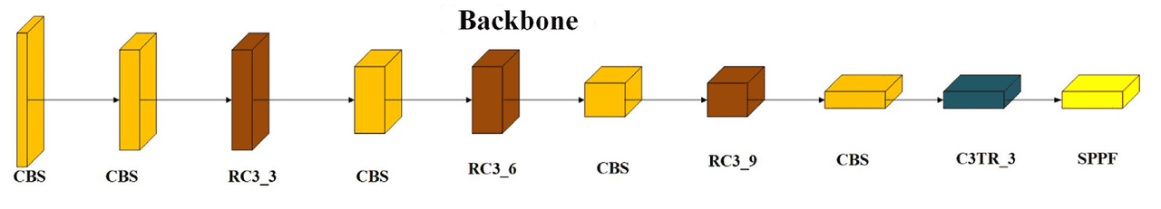 【Engineering Applications of Artificial Intelligence 1区TOP】一种用于冷轧钢带表面缺陷检测的高效检测器