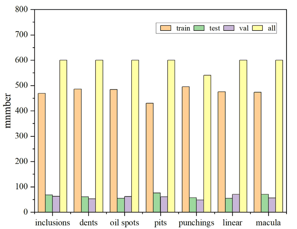 【Engineering Applications of Artificial Intelligence 1区TOP】一种用于冷轧钢带表面缺陷检测的高效检测器