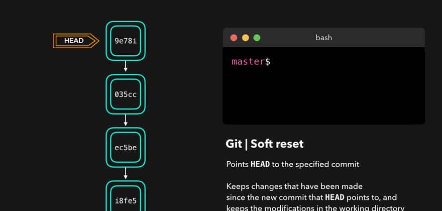 「转」CS可视化：有用的Git命令
