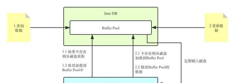 mysql日志文件bin log,redo log,undo log总结