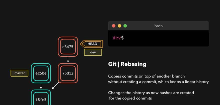 「转」CS可视化：有用的Git命令