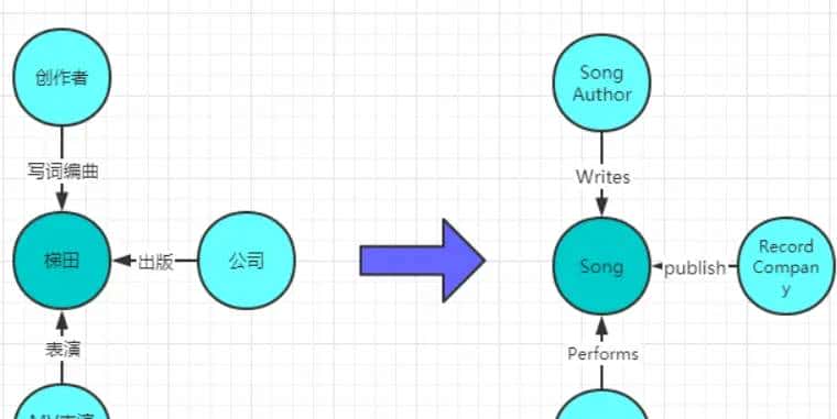 Neo4j 3.x入门经典读后整理