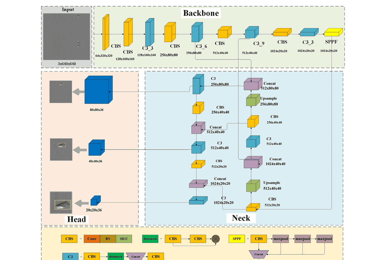 【Engineering Applications of Artificial Intelligence 1区TOP】一种用于冷轧钢带表面缺陷检测的高效检测器