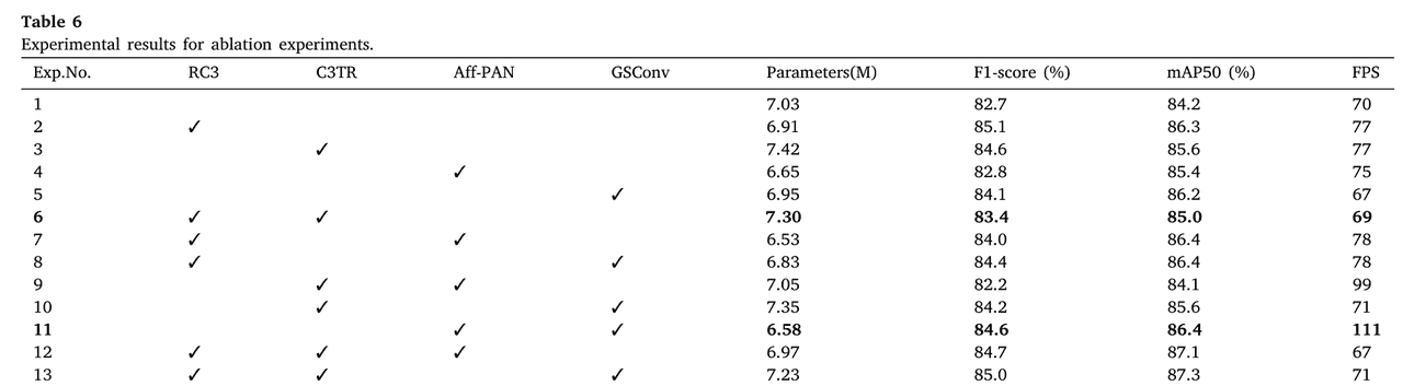 【Engineering Applications of Artificial Intelligence 1区TOP】一种用于冷轧钢带表面缺陷检测的高效检测器
