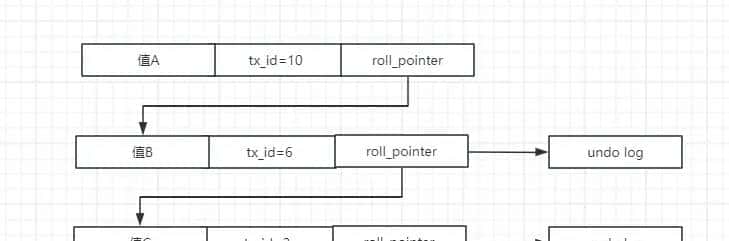mysql日志文件bin log,redo log,undo log总结