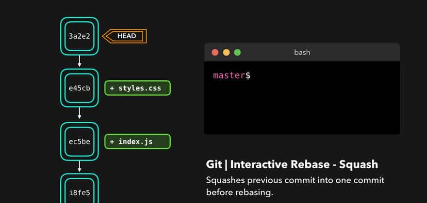 「转」CS可视化：有用的Git命令