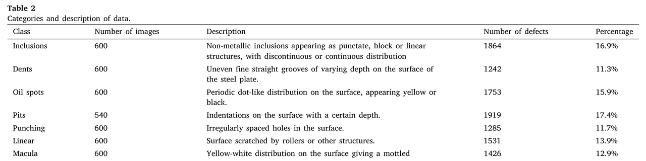 【Engineering Applications of Artificial Intelligence 1区TOP】一种用于冷轧钢带表面缺陷检测的高效检测器