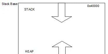 [keil]启动文件讲解