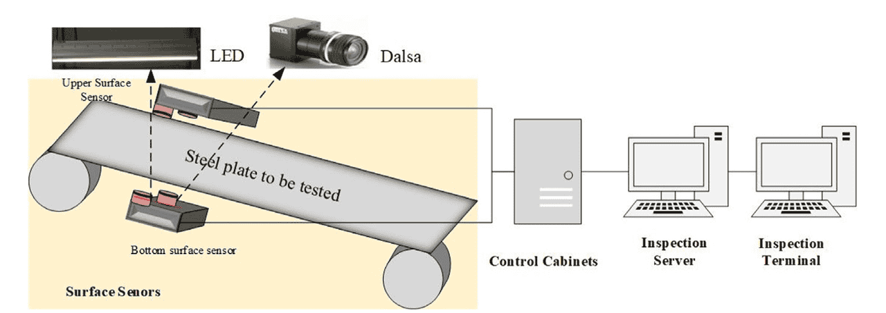 【Engineering Applications of Artificial Intelligence 1区TOP】一种用于冷轧钢带表面缺陷检测的高效检测器