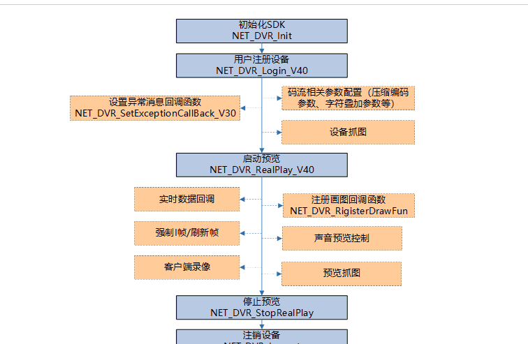 springboot结合海康威视SDK取流,通过websocket传流到前端