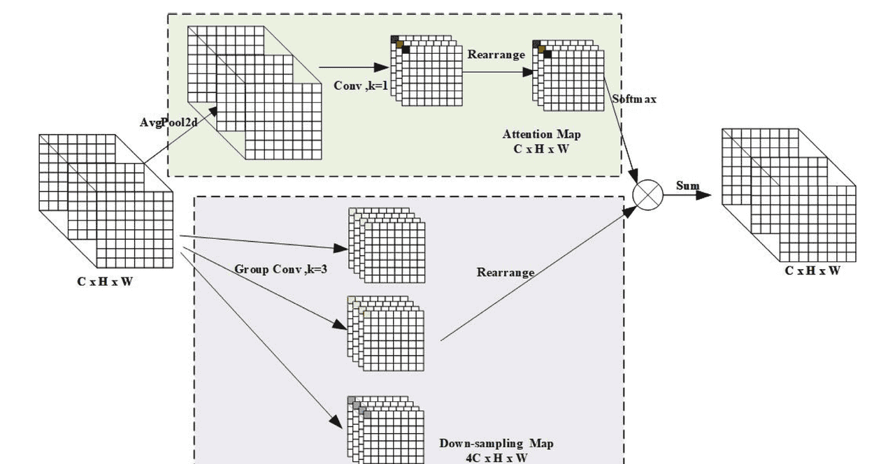 【Engineering Applications of Artificial Intelligence 1区TOP】一种用于冷轧钢带表面缺陷检测的高效检测器