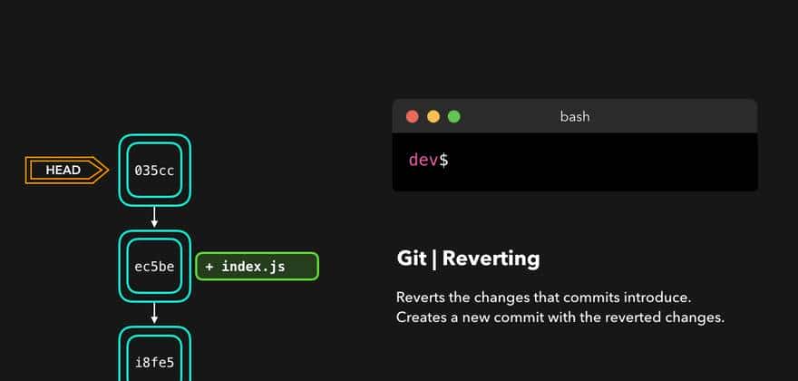 「转」CS可视化：有用的Git命令