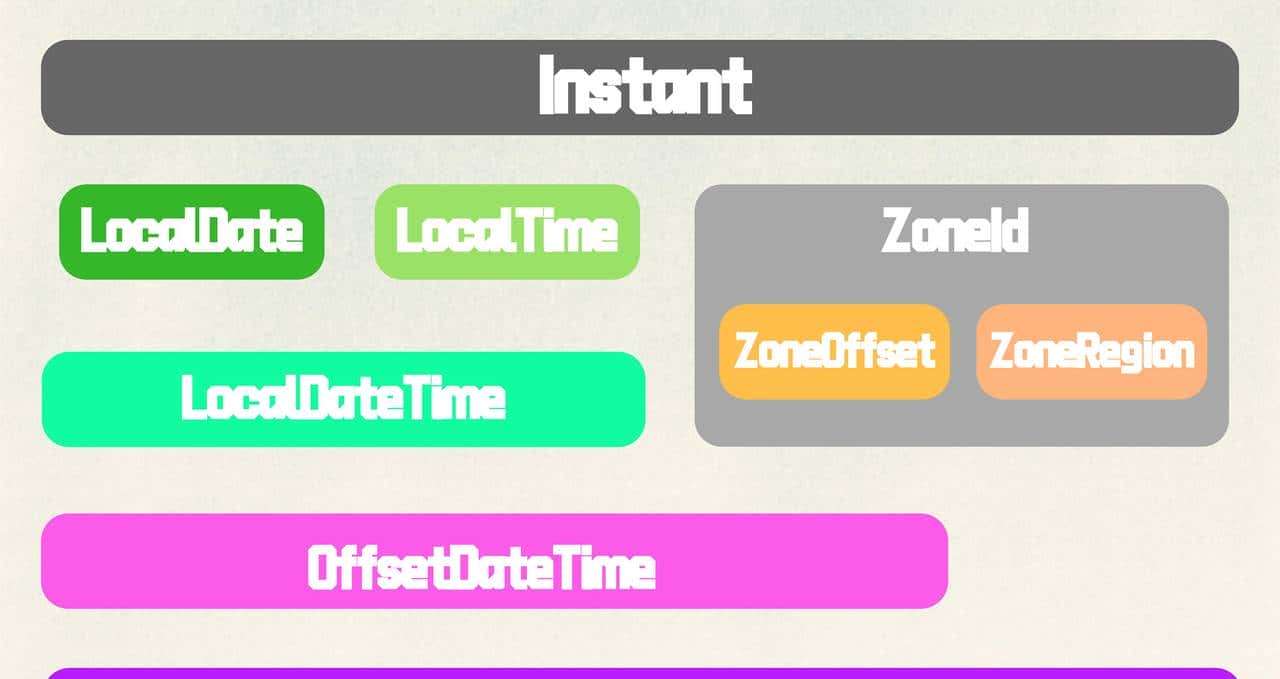 讲讲Java8新的Date Time