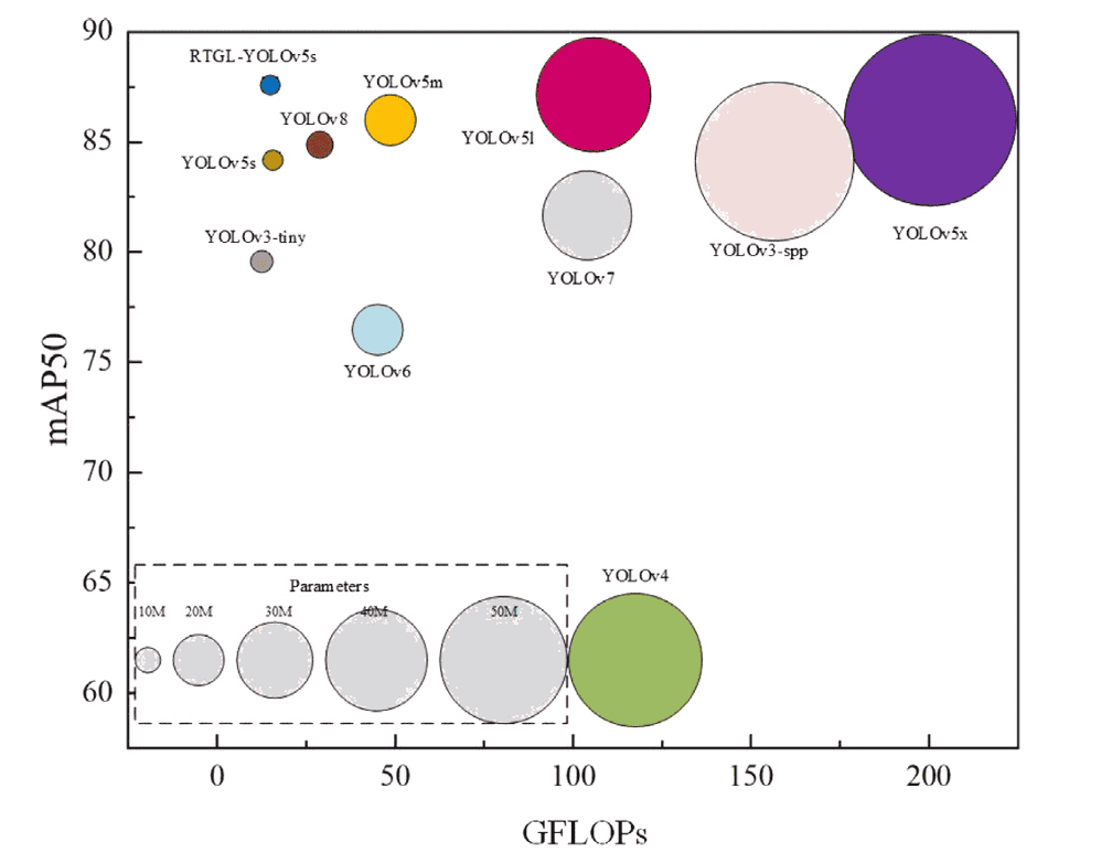 【Engineering Applications of Artificial Intelligence 1区TOP】一种用于冷轧钢带表面缺陷检测的高效检测器