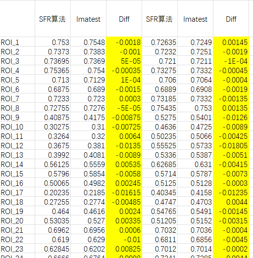 深入解析相机镜头 MTF 测试：原理、算法与实践