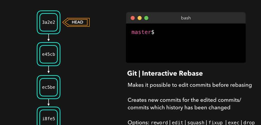 「转」CS可视化：有用的Git命令
