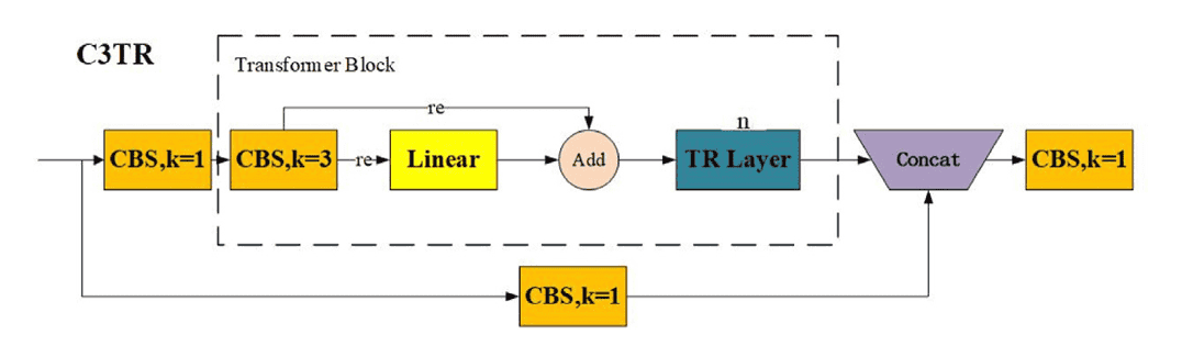 【Engineering Applications of Artificial Intelligence 1区TOP】一种用于冷轧钢带表面缺陷检测的高效检测器