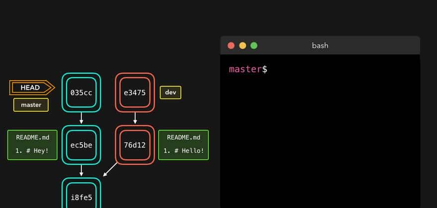 「转」CS可视化：有用的Git命令