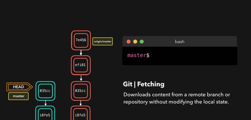 「转」CS可视化：有用的Git命令