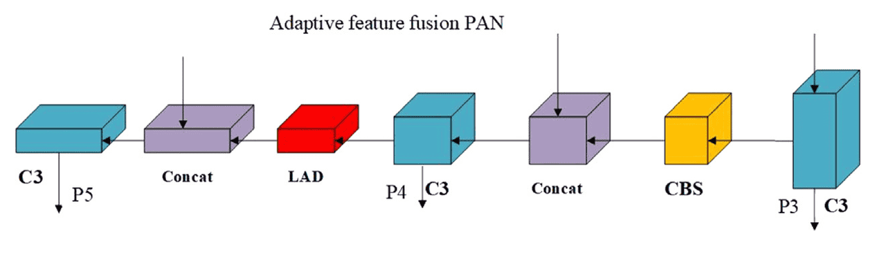 【Engineering Applications of Artificial Intelligence 1区TOP】一种用于冷轧钢带表面缺陷检测的高效检测器