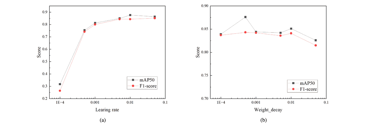 【Engineering Applications of Artificial Intelligence 1区TOP】一种用于冷轧钢带表面缺陷检测的高效检测器