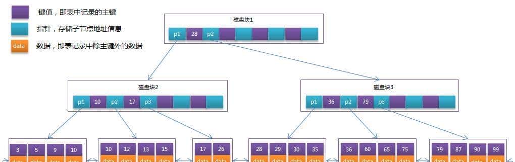 ElasticSearch从入门到实战