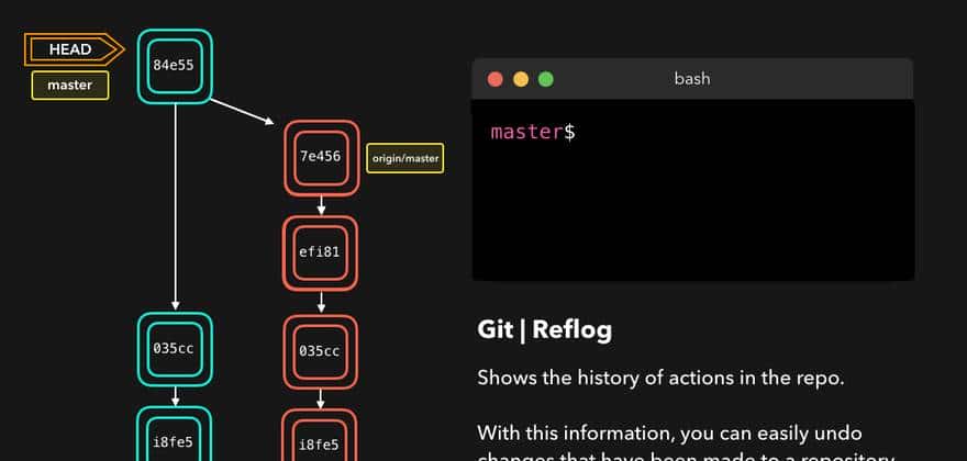 「转」CS可视化：有用的Git命令