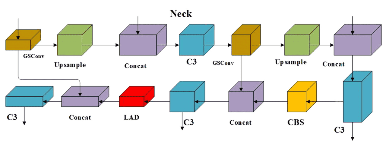 【Engineering Applications of Artificial Intelligence 1区TOP】一种用于冷轧钢带表面缺陷检测的高效检测器