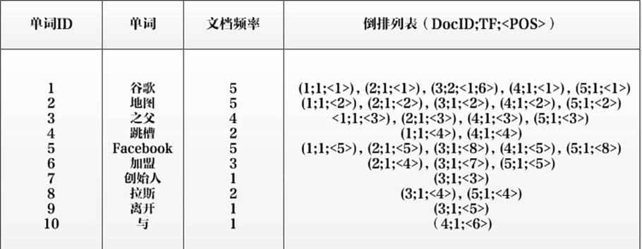ElasticSearch从入门到实战