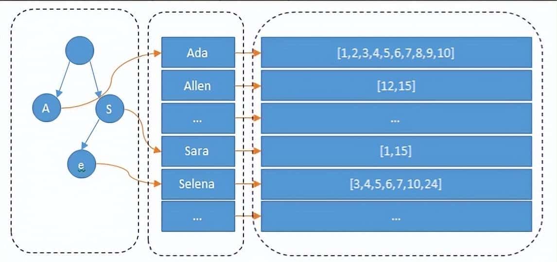 ElasticSearch从入门到实战