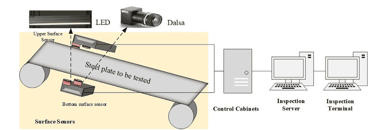 【Engineering Applications of Artificial Intelligence 1区TOP】一种用于冷轧钢带表面缺陷检测的高效检测器