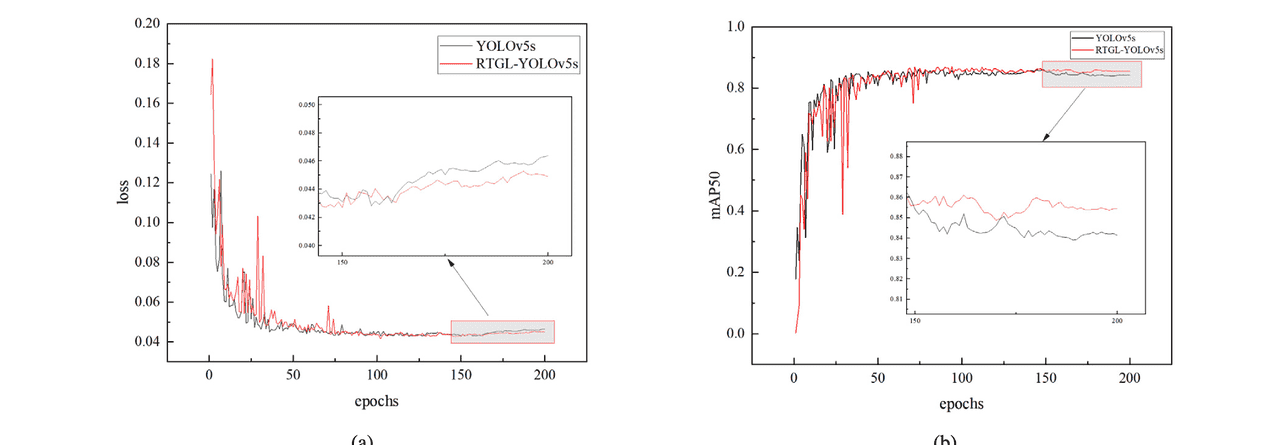 【Engineering Applications of Artificial Intelligence 1区TOP】一种用于冷轧钢带表面缺陷检测的高效检测器