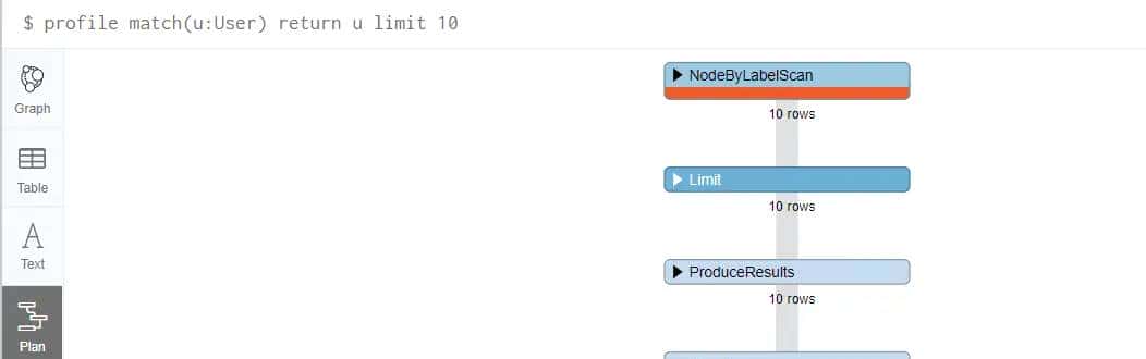 Neo4j 3.x入门经典读后整理