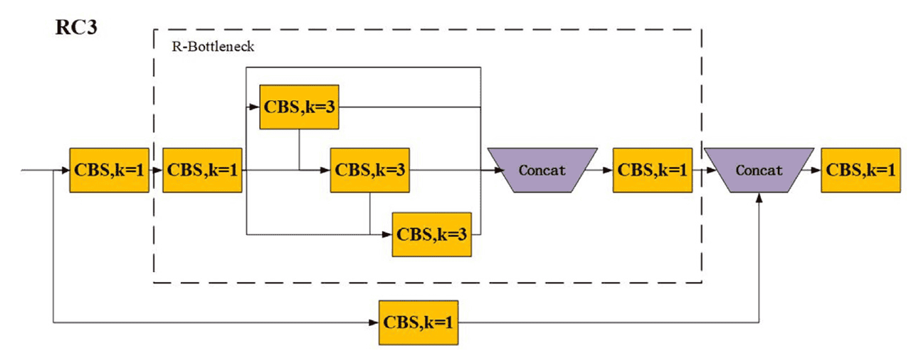 【Engineering Applications of Artificial Intelligence 1区TOP】一种用于冷轧钢带表面缺陷检测的高效检测器
