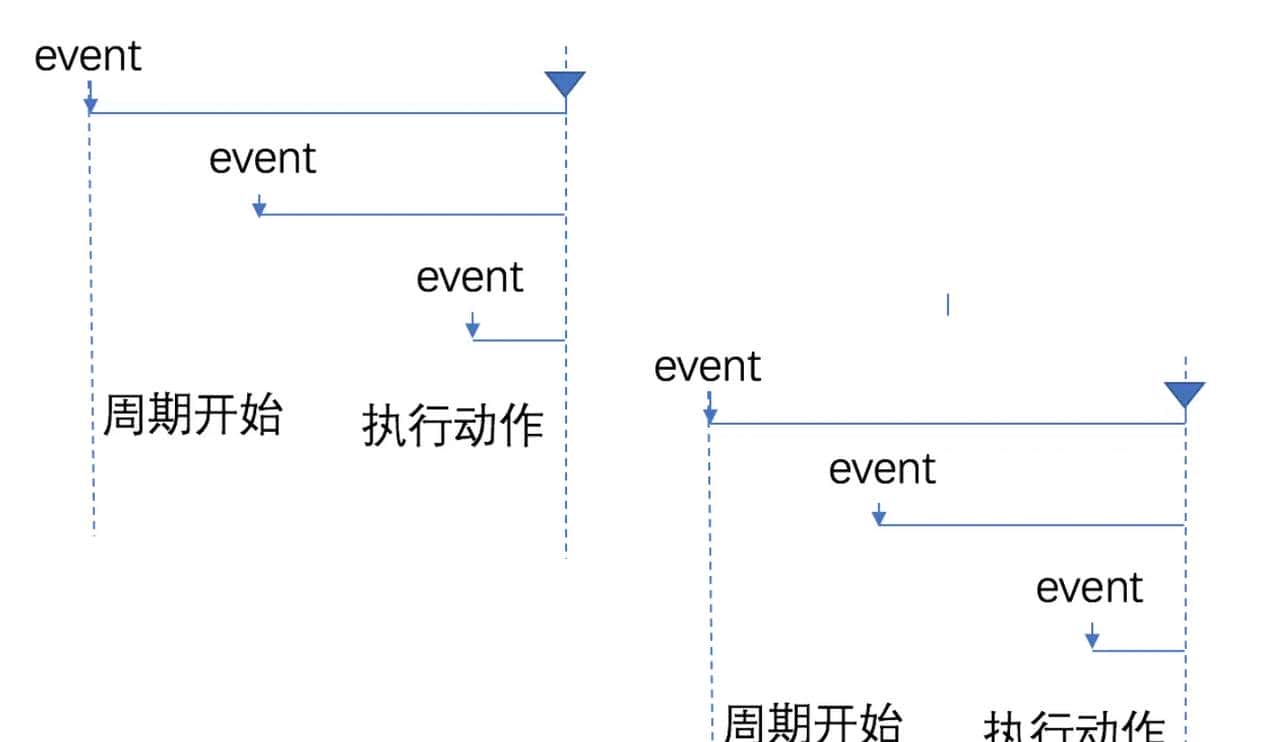js 实现防抖与节流