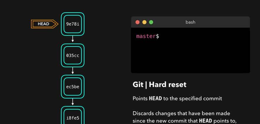 「转」CS可视化：有用的Git命令