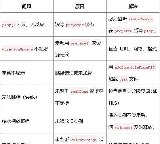 【HarmonyOS-媒体技术-AVPlayer】手把手教你用 AVPlayer 实现流媒体播放(ArkTS 详解) – 人人都是产品经理