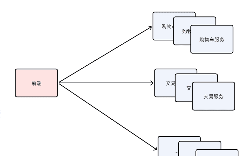 03-微服务网关与配置中心