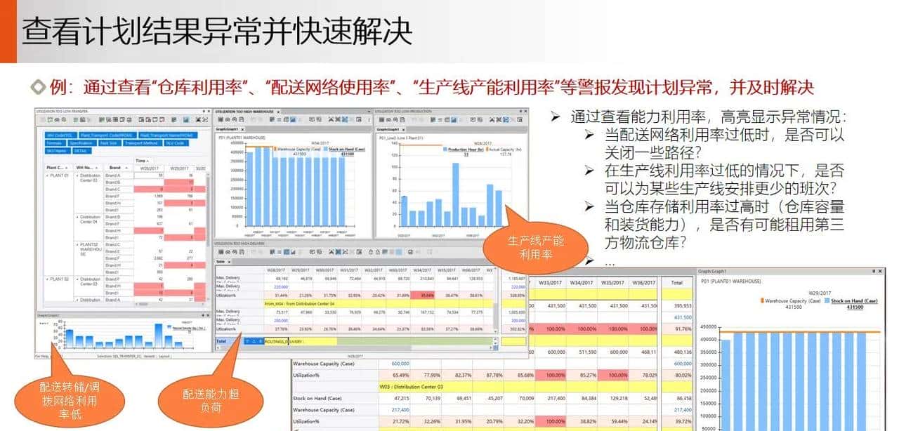 供应链 S&OP 销售与运营计划落地案例
