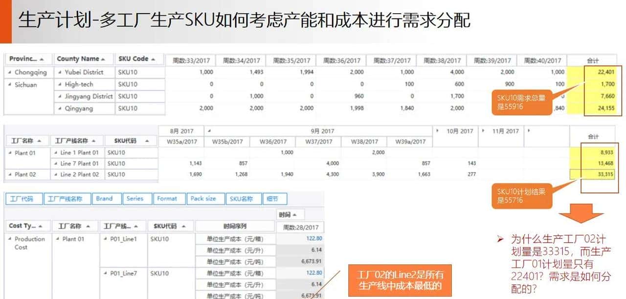 供应链 S&OP 销售与运营计划落地案例