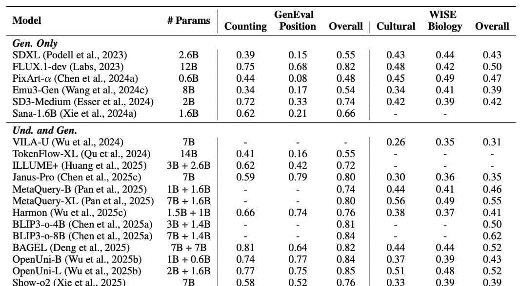 RAE终极形态?北大&阿里提出UniLIP: CLIP拓展到重建、生成和编辑