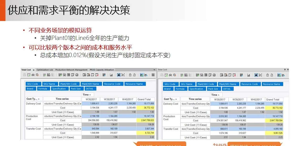 供应链 S&OP 销售与运营计划落地案例